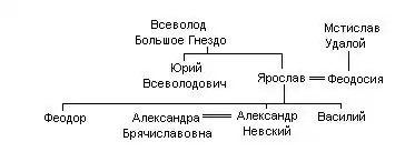 Потомки всеволода большое гнездо схема