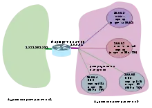 Трансляция портов. Сыворотка Sid System.